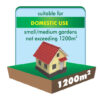 Domestic Use Infographic 1200 meter squared